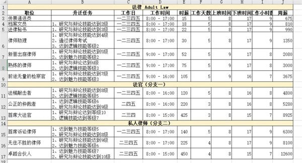 模拟人生4职业生涯薪资 模拟人生4职业薪水汇总表