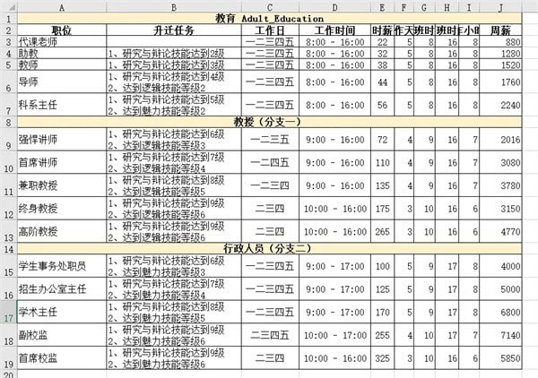 模拟人生4职业生涯薪资 模拟人生4职业薪水汇总表