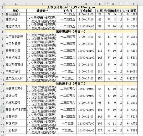 模拟人生4职业生涯薪资 模拟人生4职业薪水汇总表