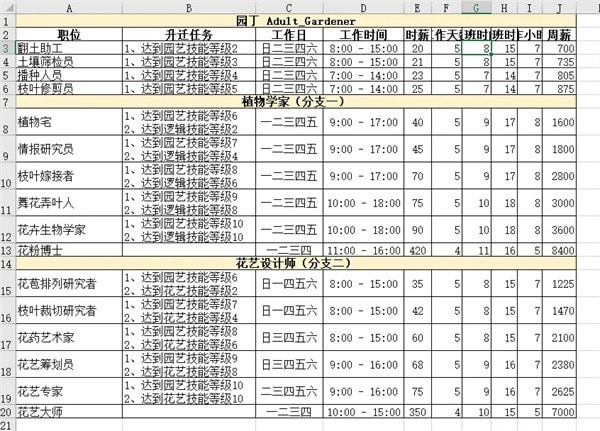 模拟人生4职业生涯薪资 模拟人生4职业薪水汇总表