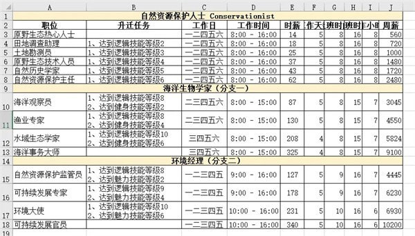 模拟人生4职业生涯薪资 模拟人生4职业薪水汇总表