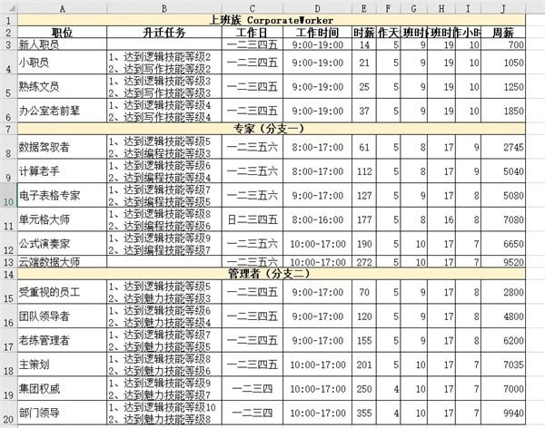 模拟人生4职业生涯薪资 模拟人生4职业薪水汇总表