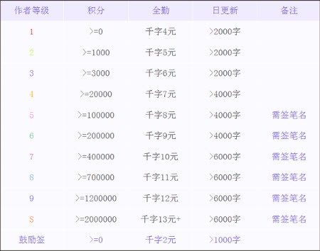 写小说助手app下载官方最新版本-写小说助手免费版2024安卓手机版v3.7.3