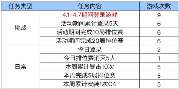 cf手游心动节拍多少积分可获得云悠悠心动起点 云悠悠心动起点积分答案分享[多图]图片3