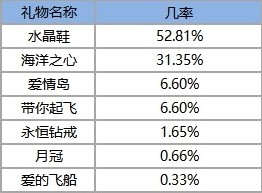 点点开黑app开箱子怎么开出好东西1