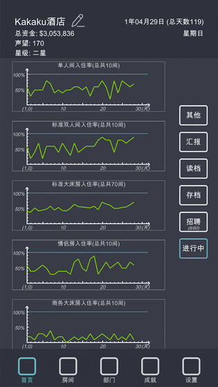 模拟经营我的酒店0