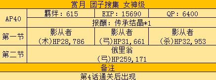 命运冠位指定月神复刻女神级副本配置推荐 fgo月神复刻女神级配置该怎么搭配？[多图]图片2