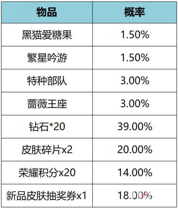 《王者荣耀》繁星甜梦礼包概率一览