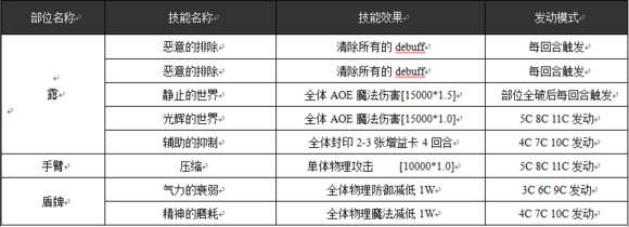 乖离性百万亚瑟王超级妖精露打法攻略[多图]图片2