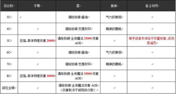 乖离性百万亚瑟王超级妖精露打法攻略[多图]图片3